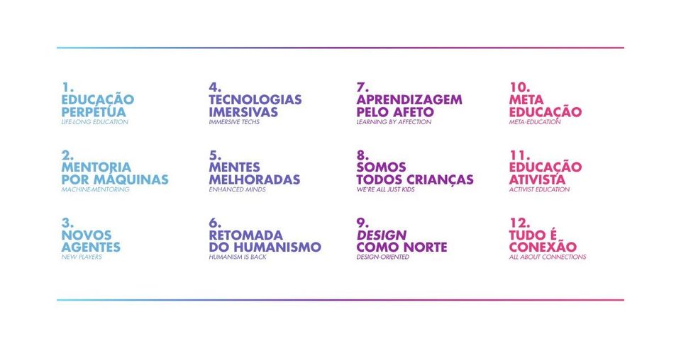 Presente e Futuro da Aprendizagem